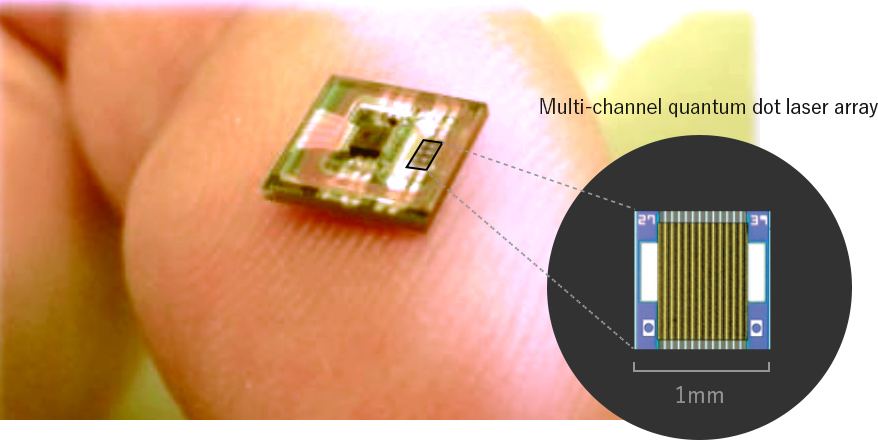 マルチチャネル量子レーザのチップイメージ