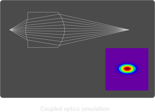 結合光学シミレーション