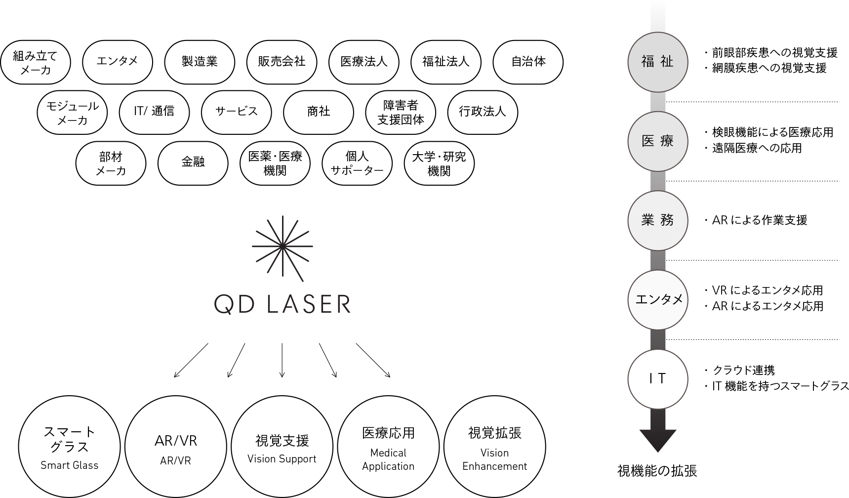 MERITコンソーシアムに関して説明している図