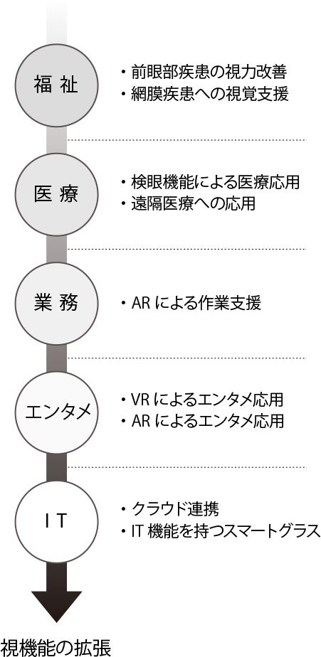 MERITコンソーシアムに関して説明している図