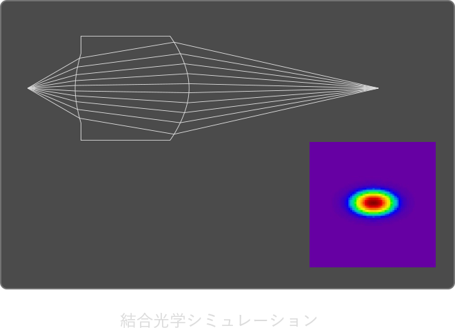 結合光学シミレーション