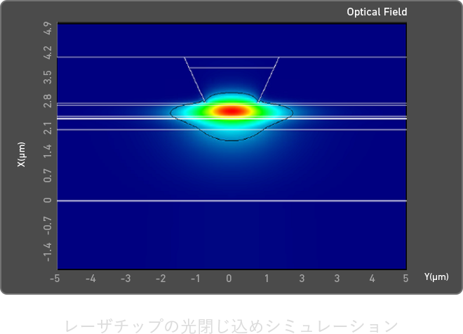 レーザチップの光閉じ込めシミュレーション